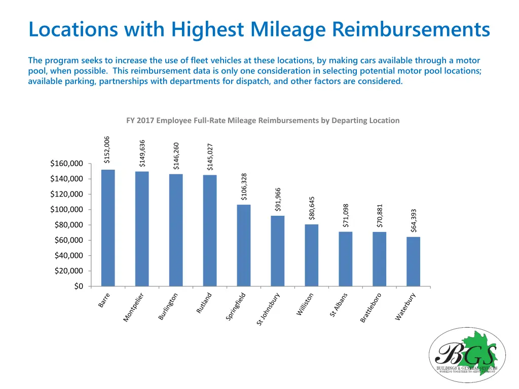locations with highest mileage reimbursements