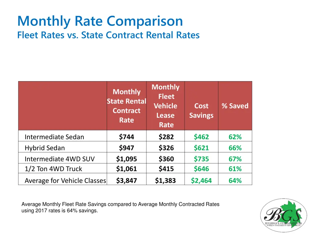monthly rate comparison fleet rates vs state