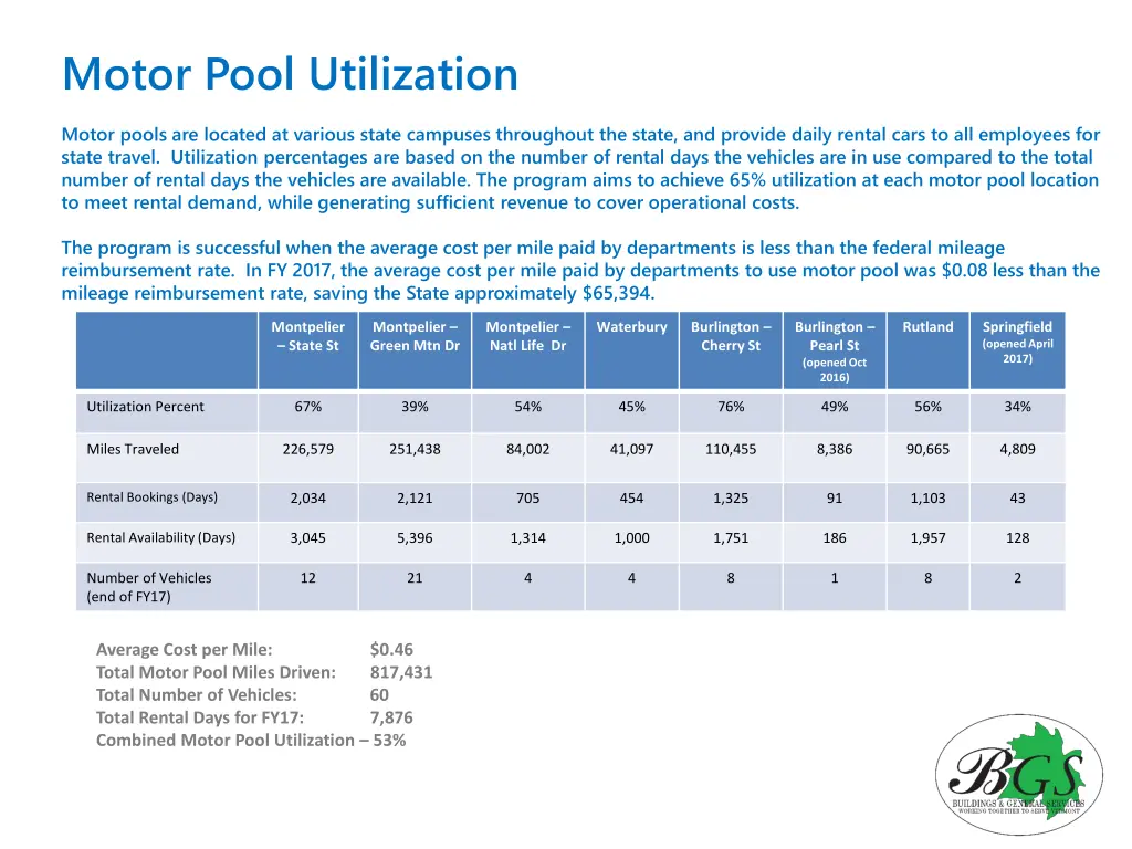 motor pool utilization