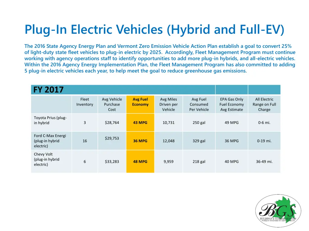 plug in electric vehicles hybrid and full ev