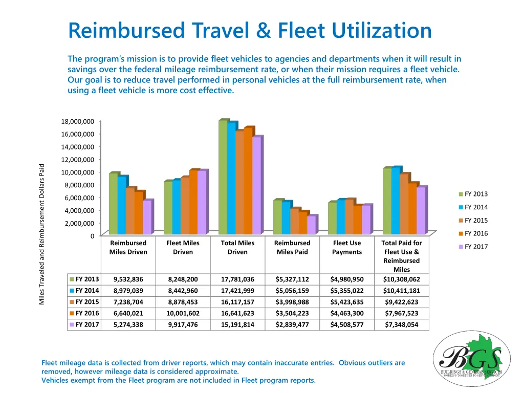 reimbursed travel fleet utilization