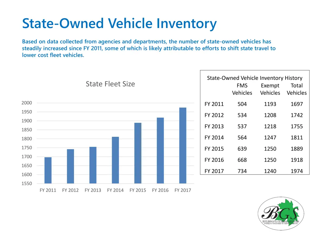 state owned vehicle inventory
