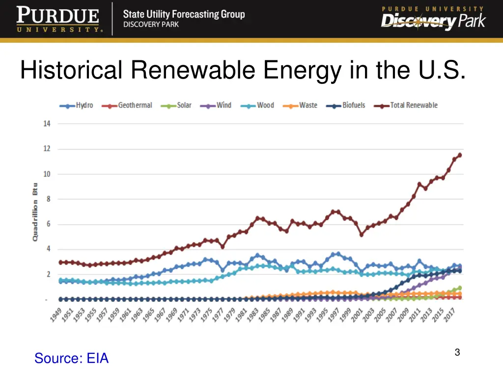historical renewable energy in the u s