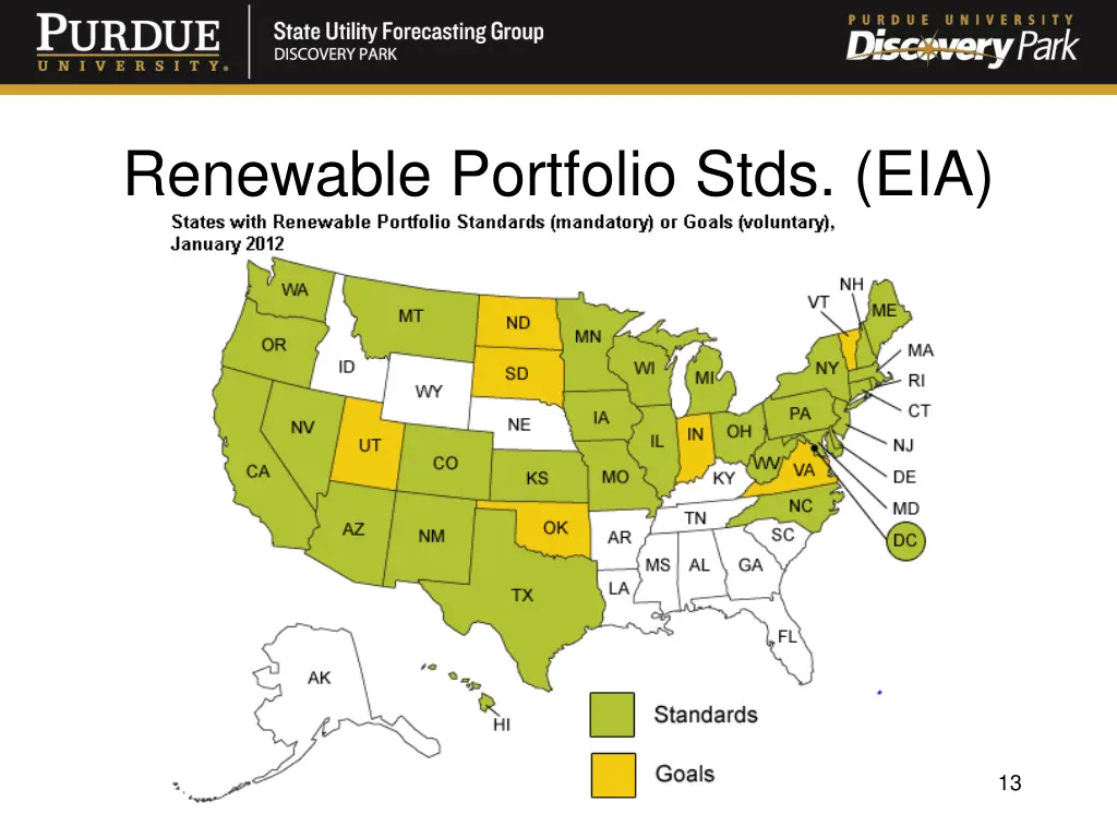 renewable portfolio stds eia