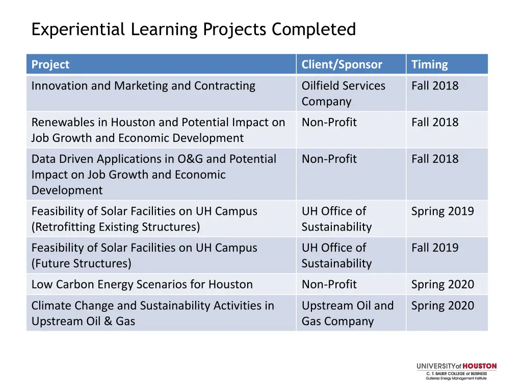 experiential learning projects completed