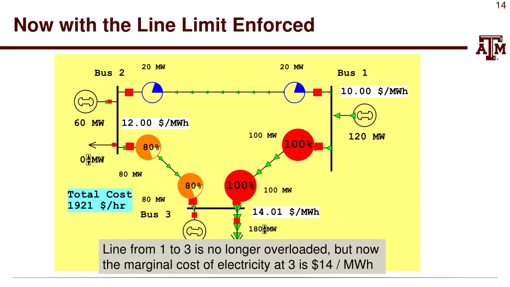 slide14
