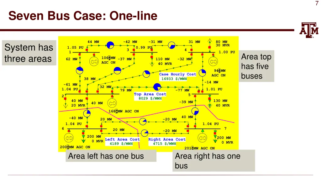 slide7