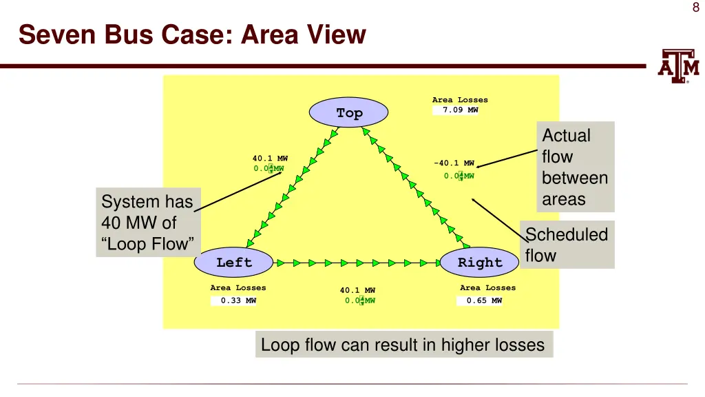 slide8