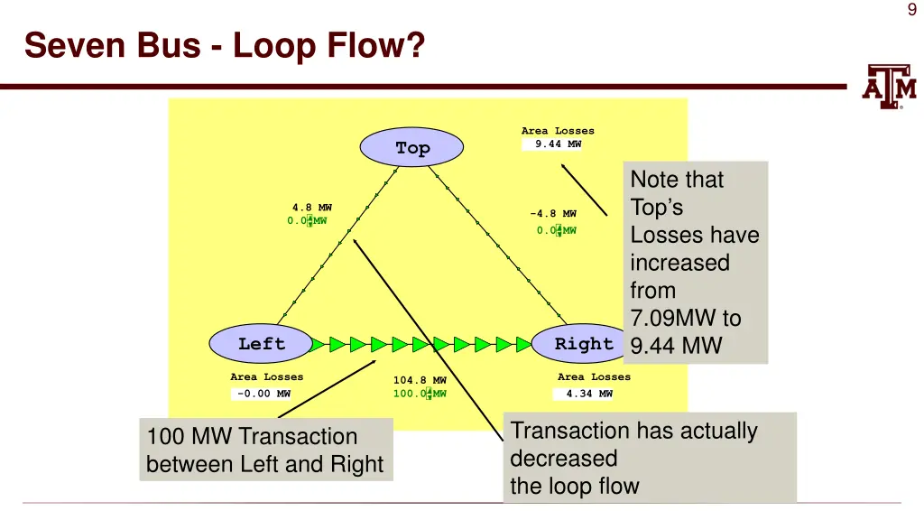 slide9