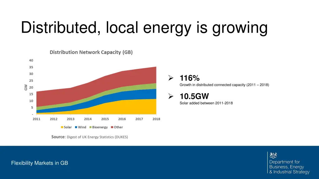 distributed local energy is growing
