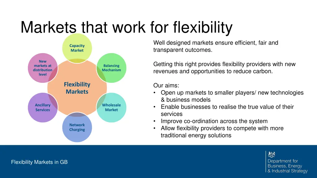 markets that work for flexibility
