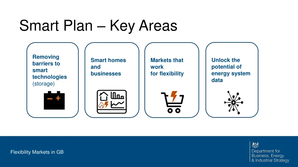 smart plan key areas
