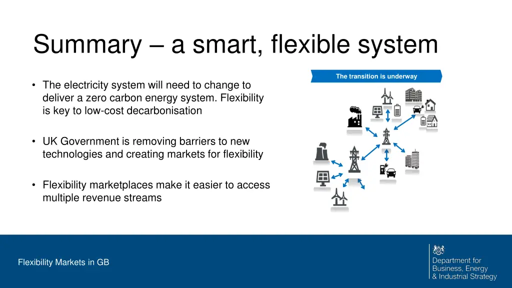 summary a smart flexible system