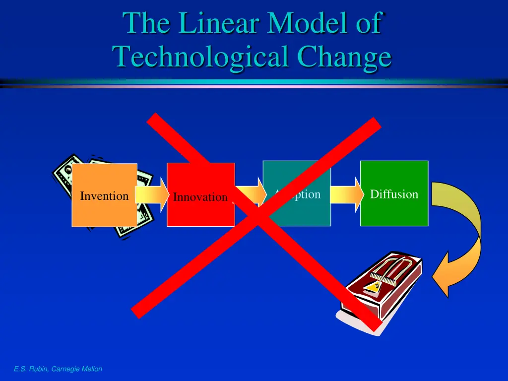 the linear model of technological change