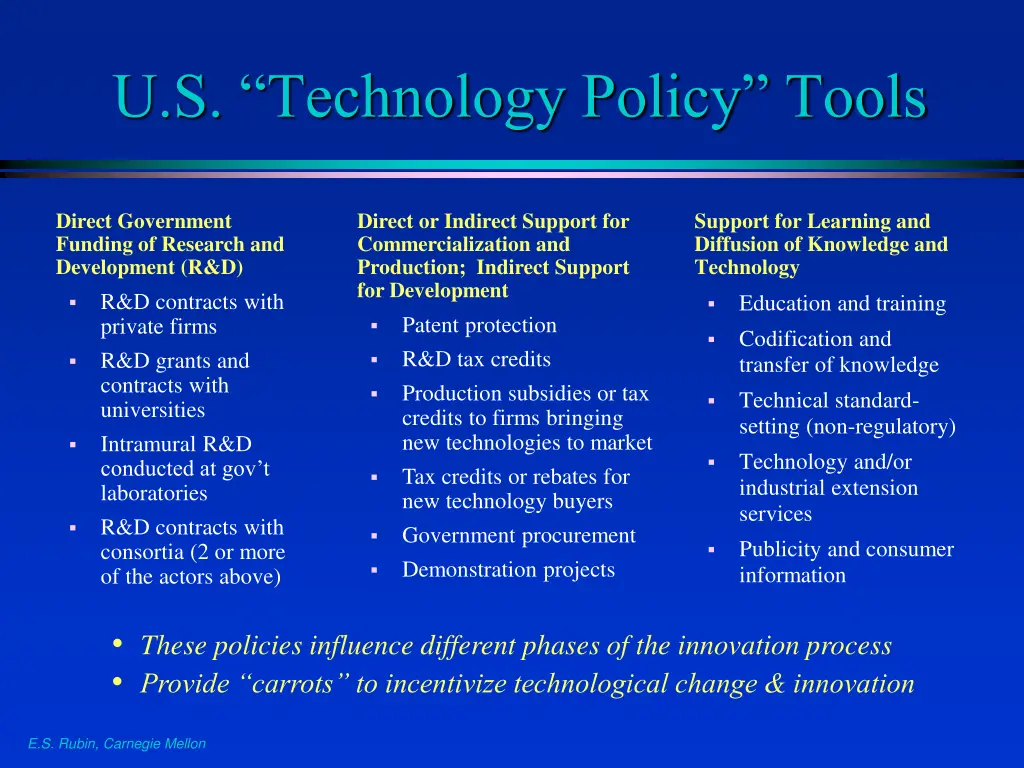 u s technology policy tools