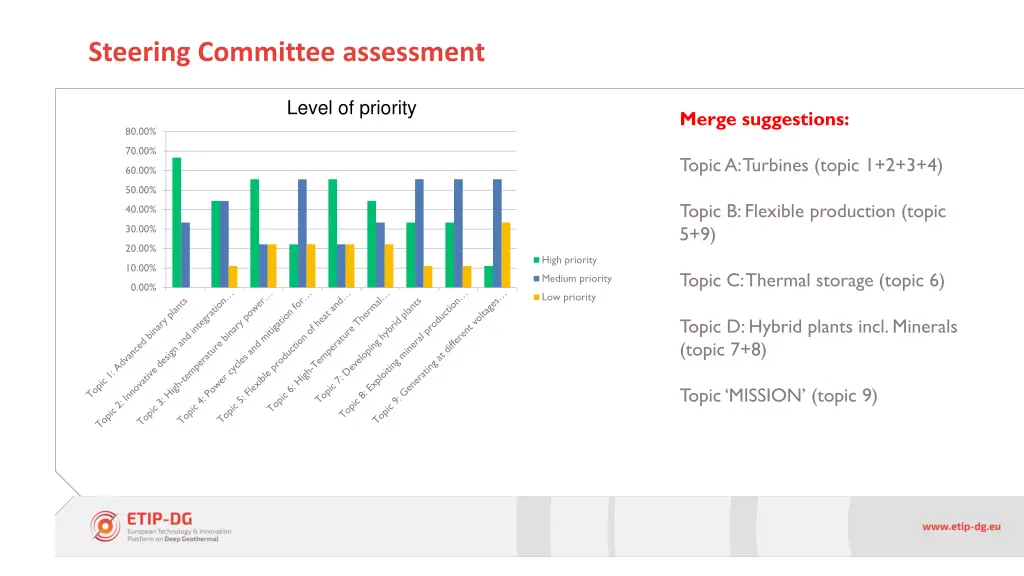steering committee assessment