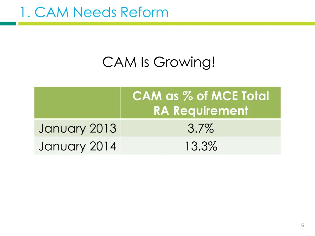 1 cam needs reform 3