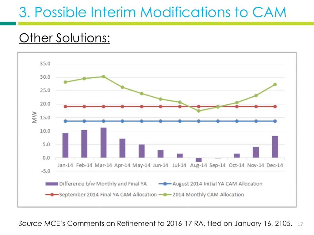 3 possible interim modifications to cam 7