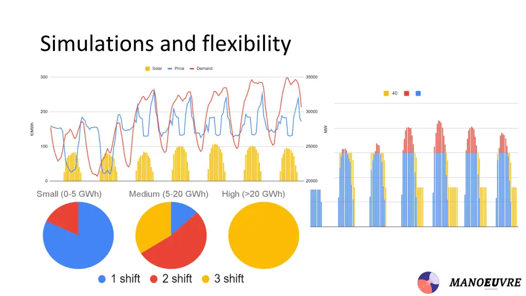 simulations and flexibility