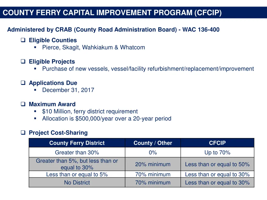 county ferry capital improvement program cfcip