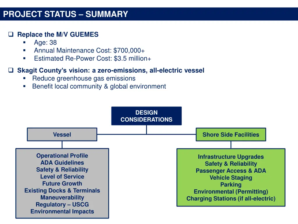 project status summary