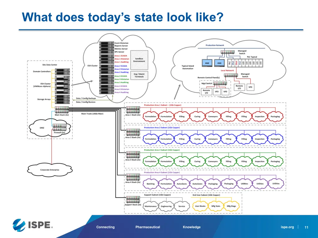 what does today s state look like