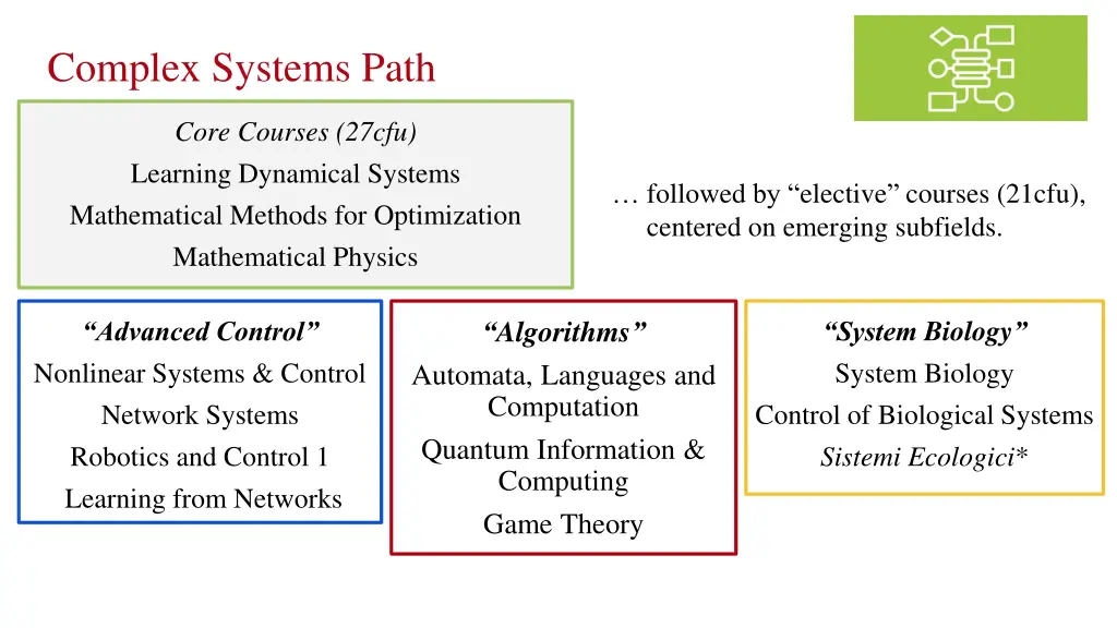 complex systems path