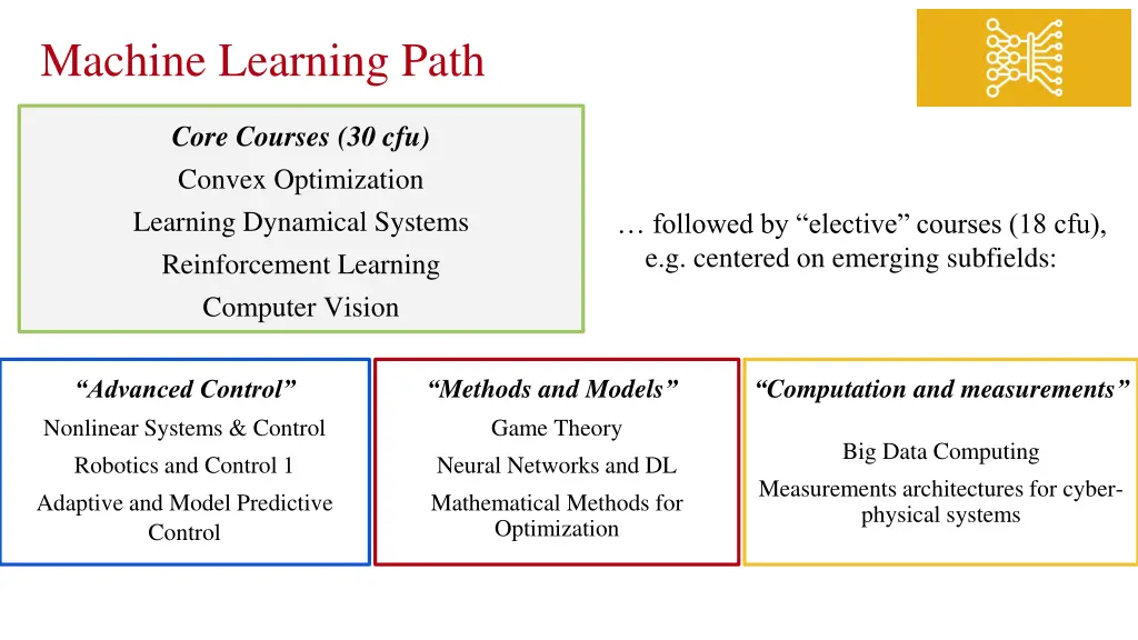 machine learning path
