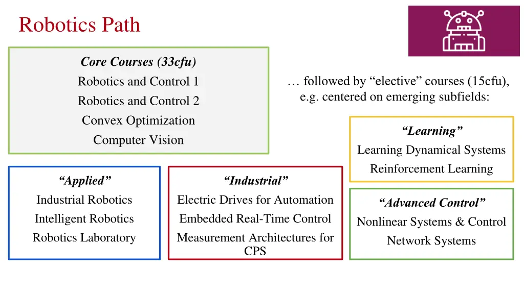 robotics path
