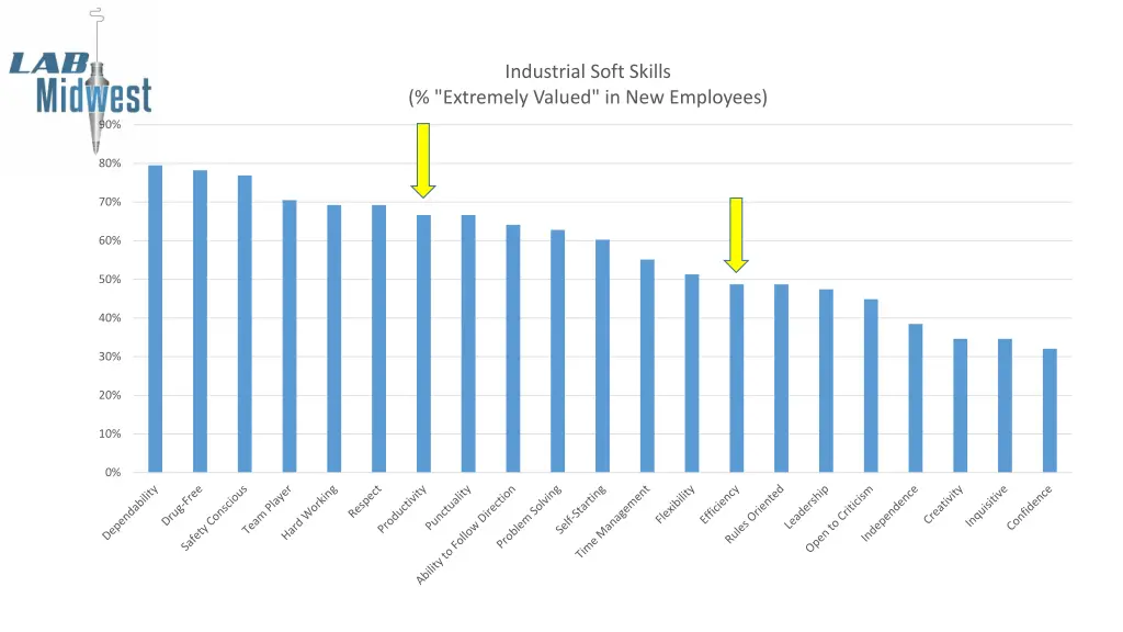 industrial soft skills 1