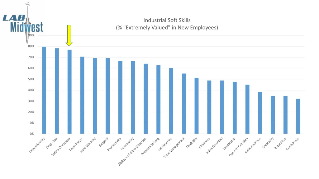 industrial soft skills 2