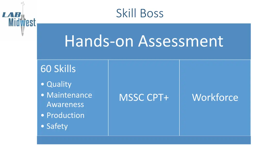 skill boss