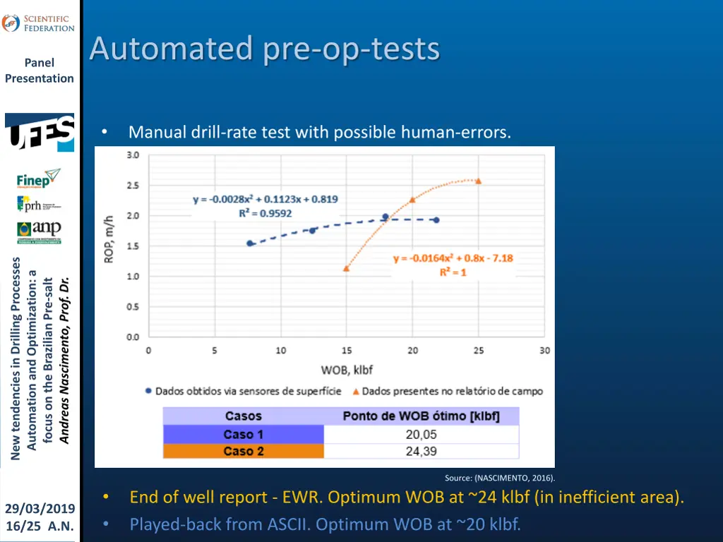 automated pre op tests 1