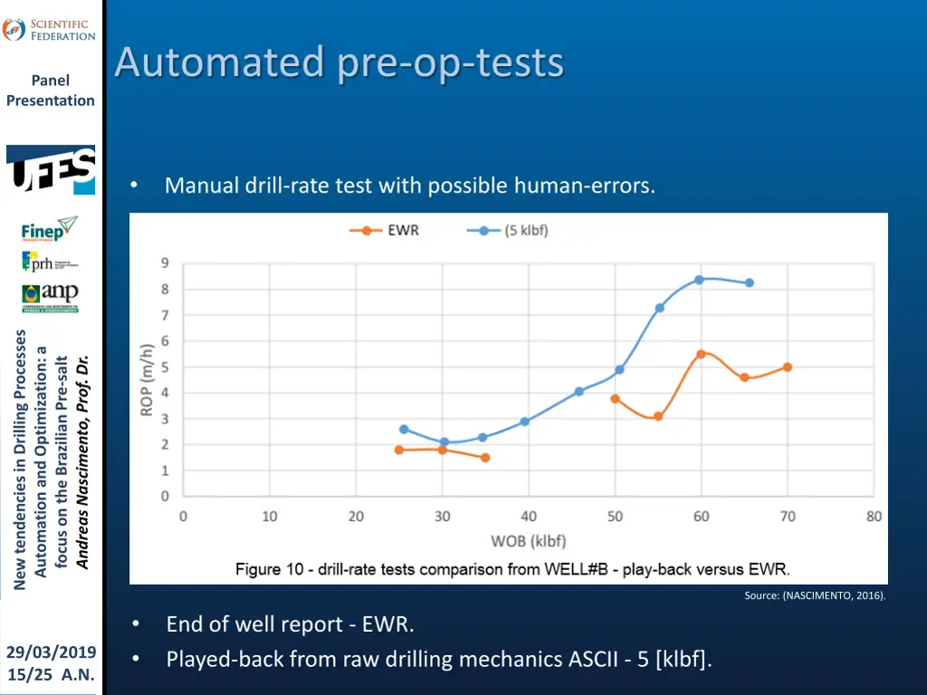automated pre op tests