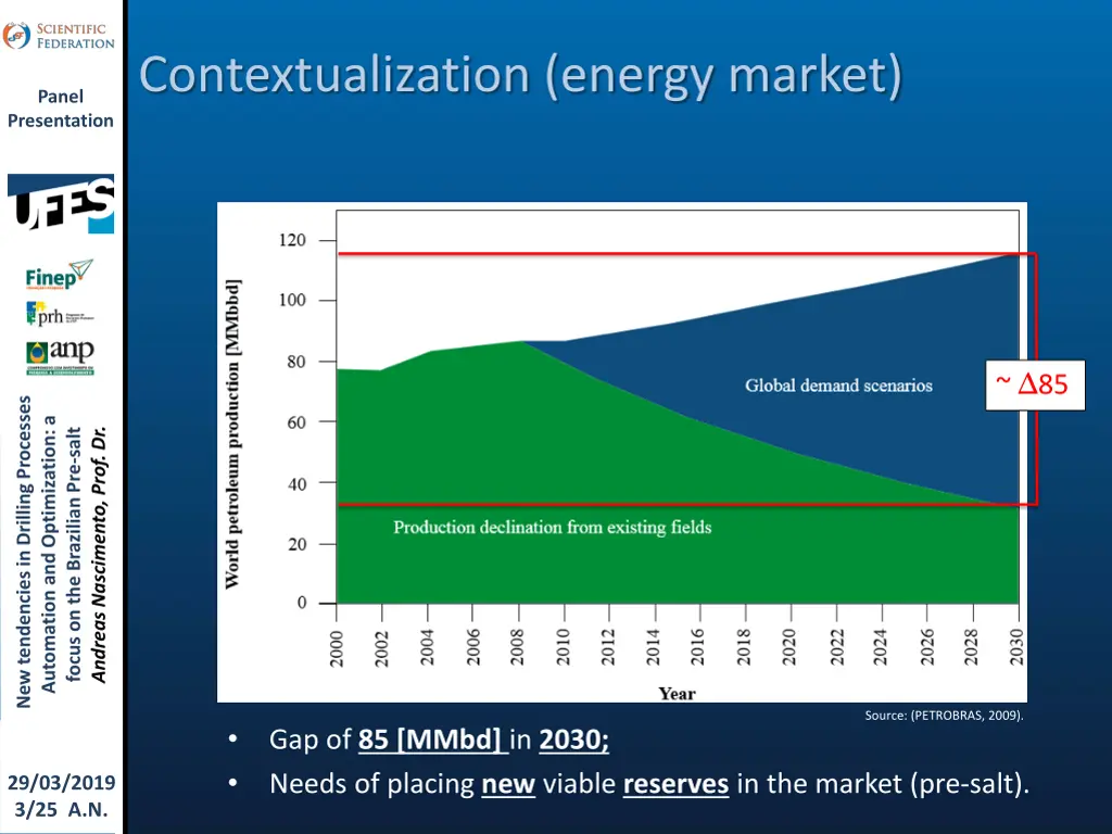 contextualization energy market