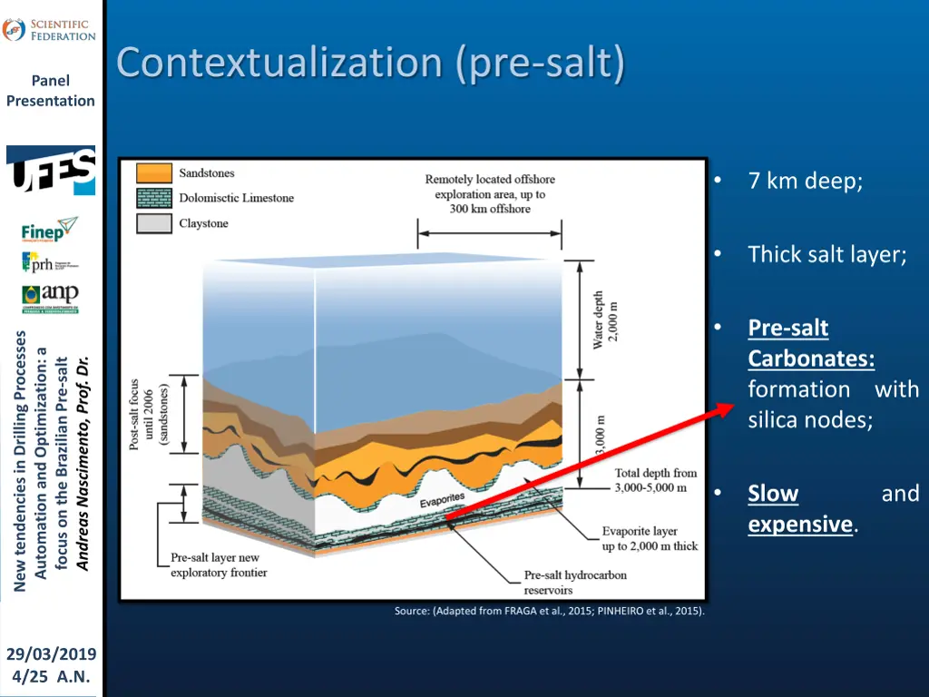 contextualization pre salt