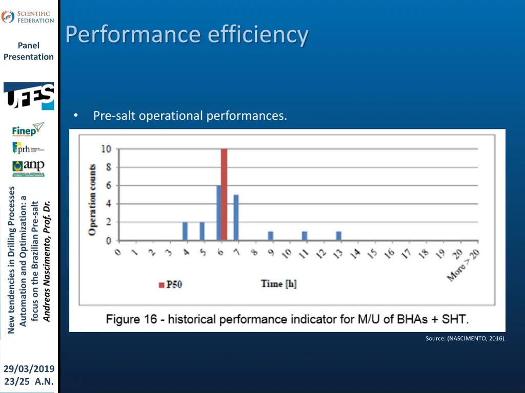 performance efficiency 1