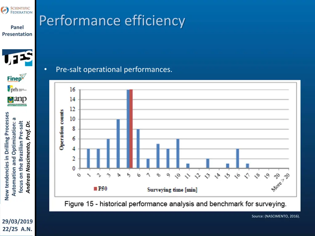 performance efficiency