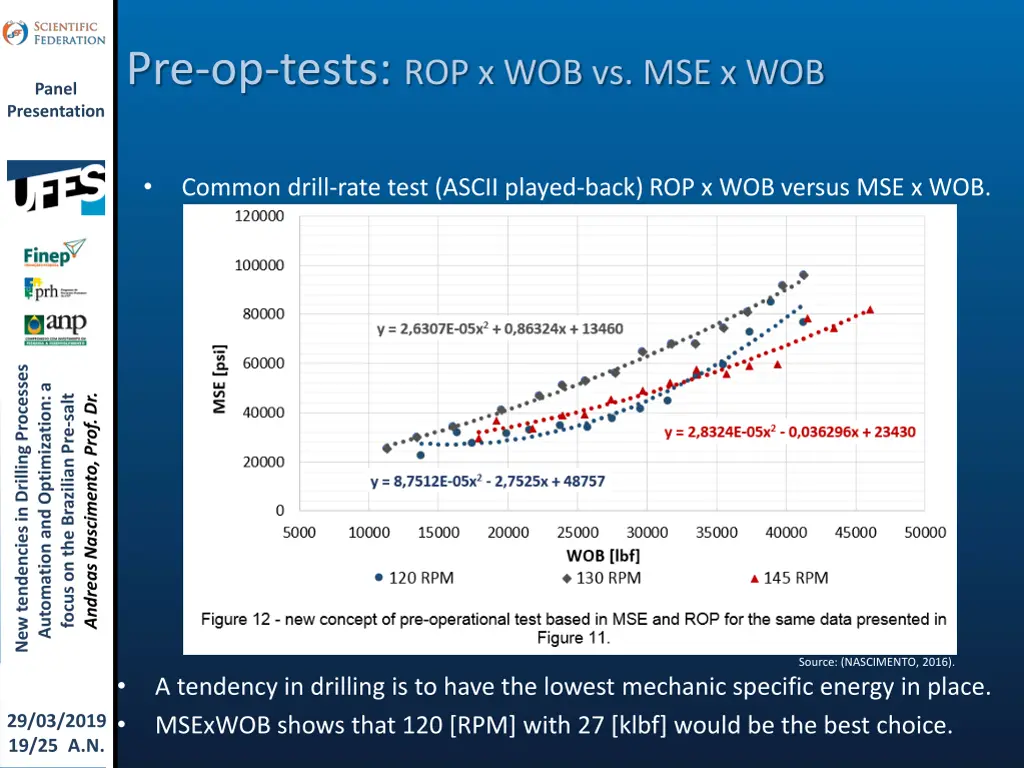 pre op tests rop x wob vs mse x wob 1