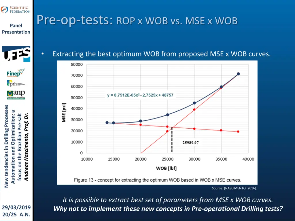 pre op tests rop x wob vs mse x wob 2