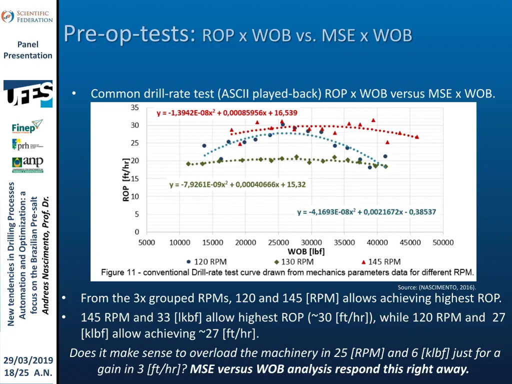 pre op tests rop x wob vs mse x wob