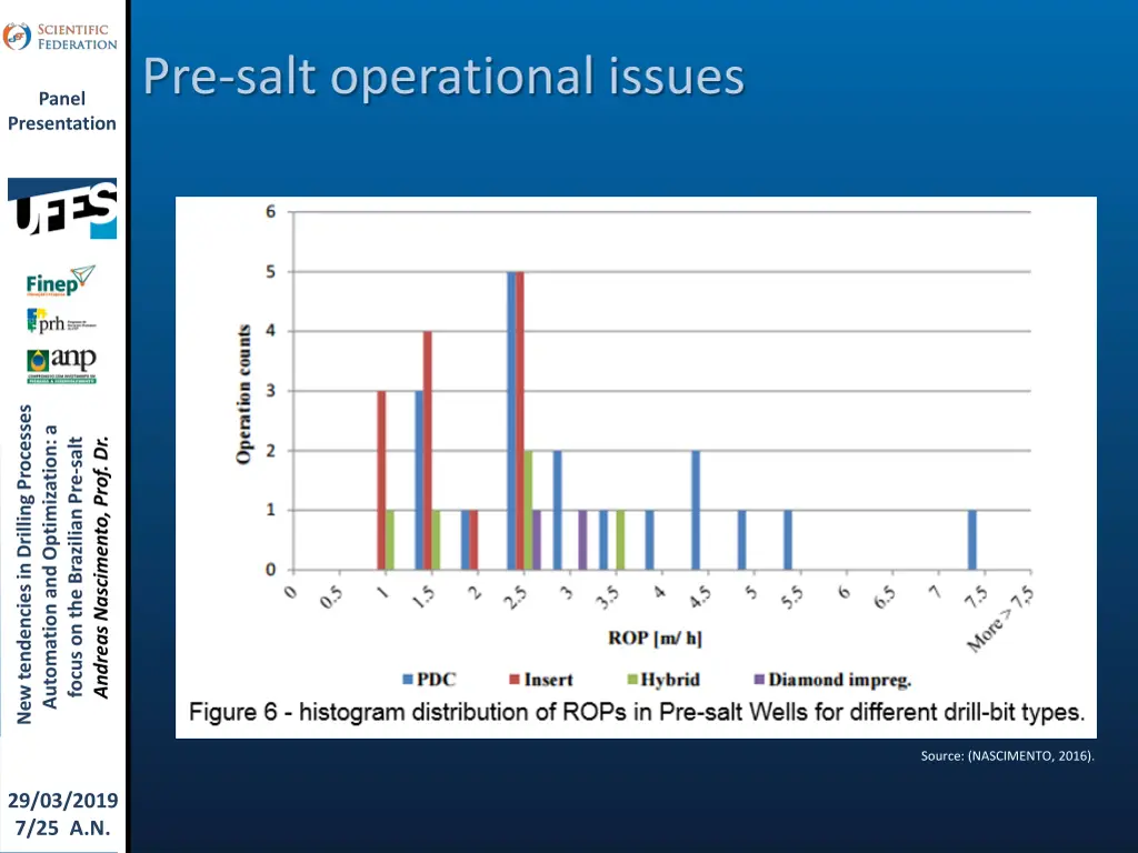 pre salt operational issues 1