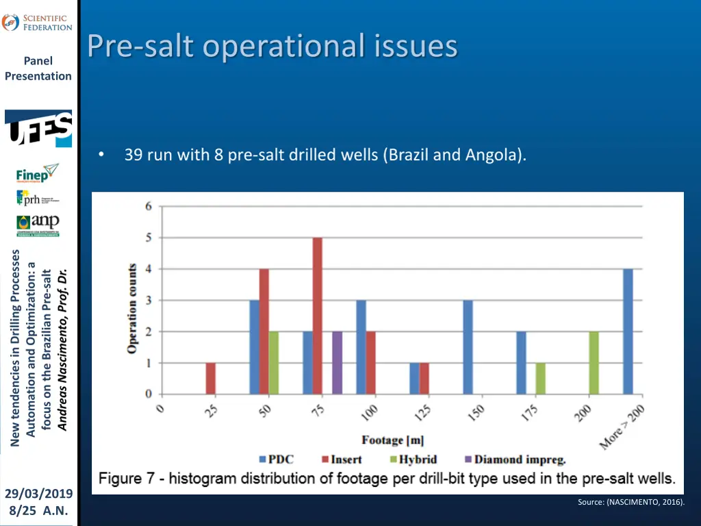 pre salt operational issues 2