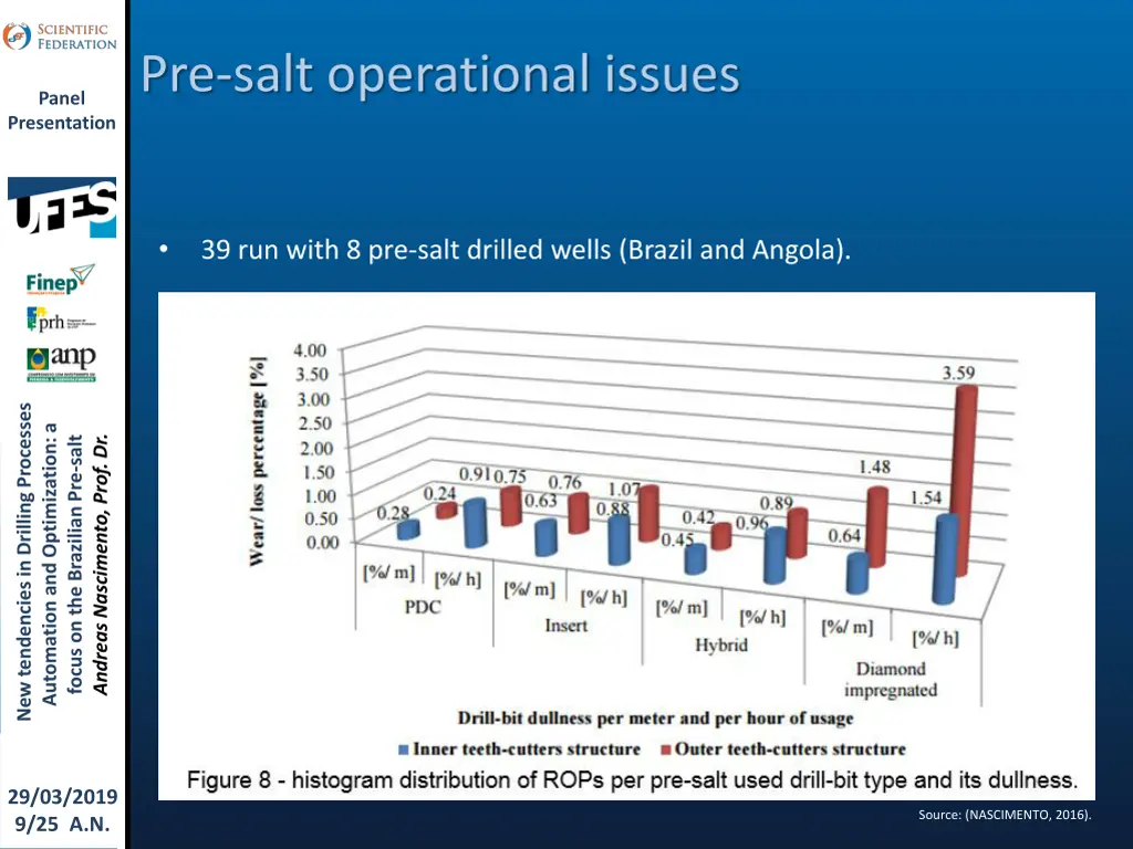 pre salt operational issues 3