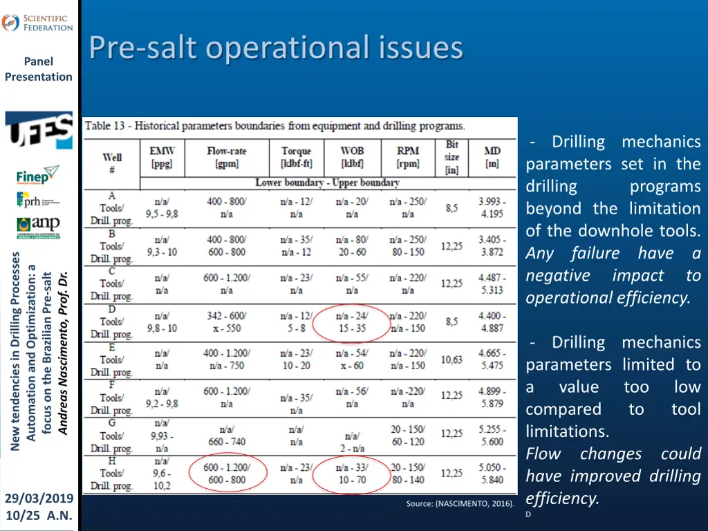 pre salt operational issues 4