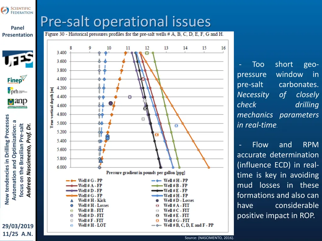 pre salt operational issues 5