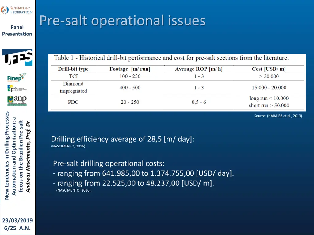 pre salt operational issues