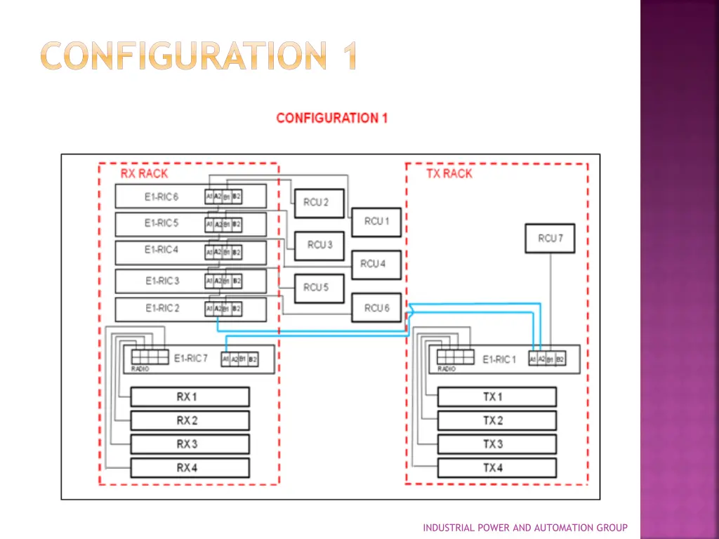 configuration 1