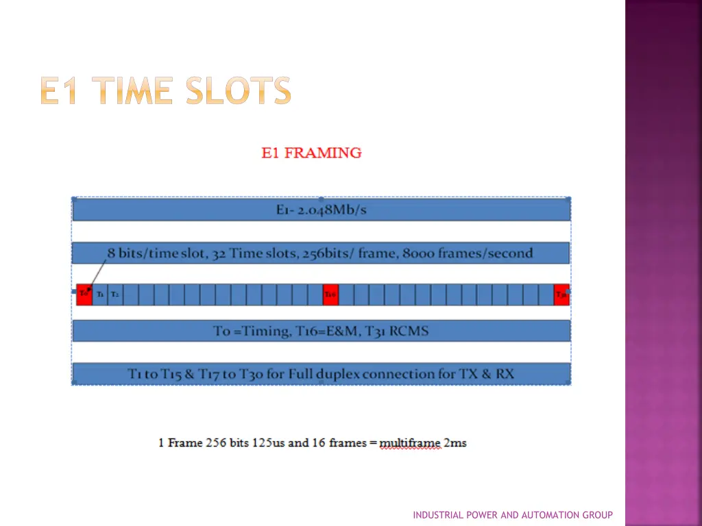 e1 time slots