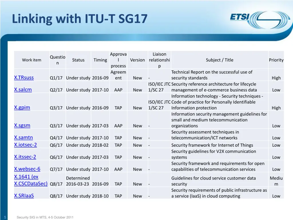 linking with itu t sg17